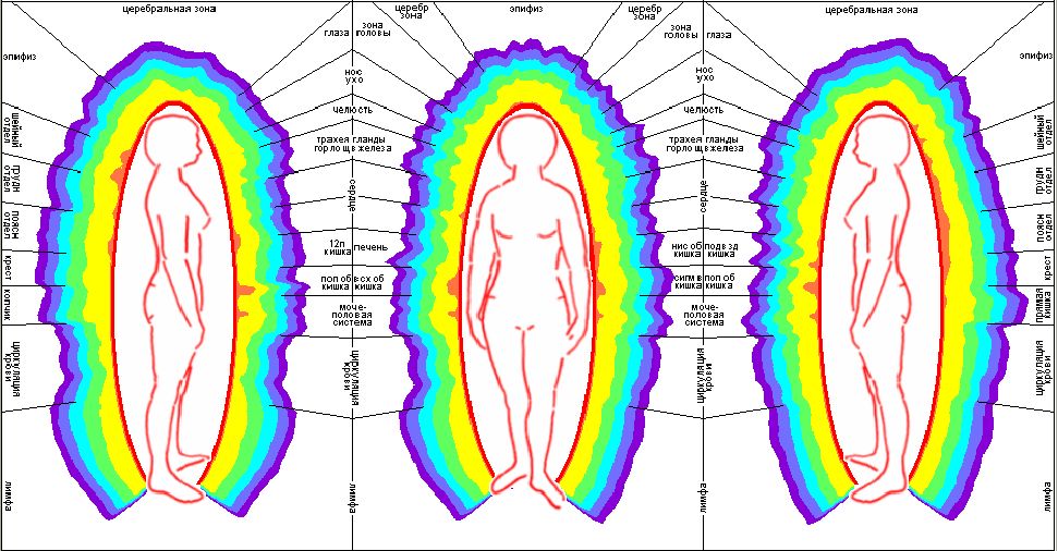 диагностика ауры