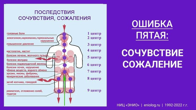 эниология ошибки