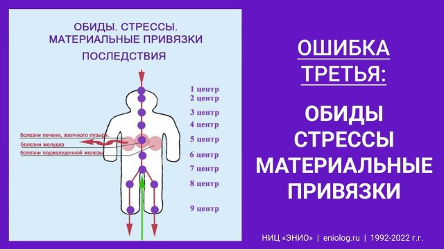 эниология ошибки