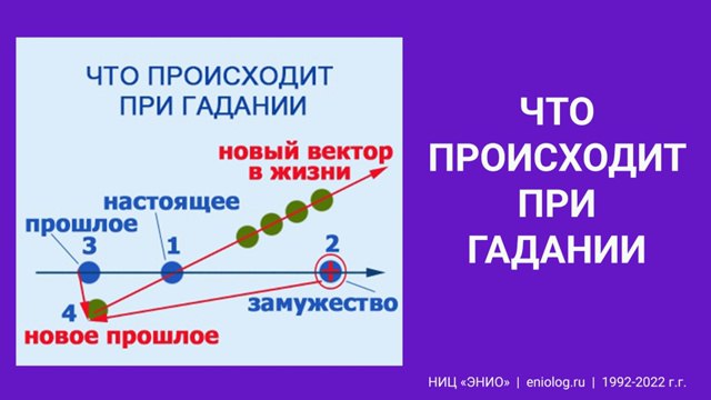 эниология ошибки