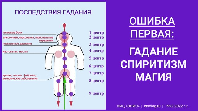 эниология ошибки