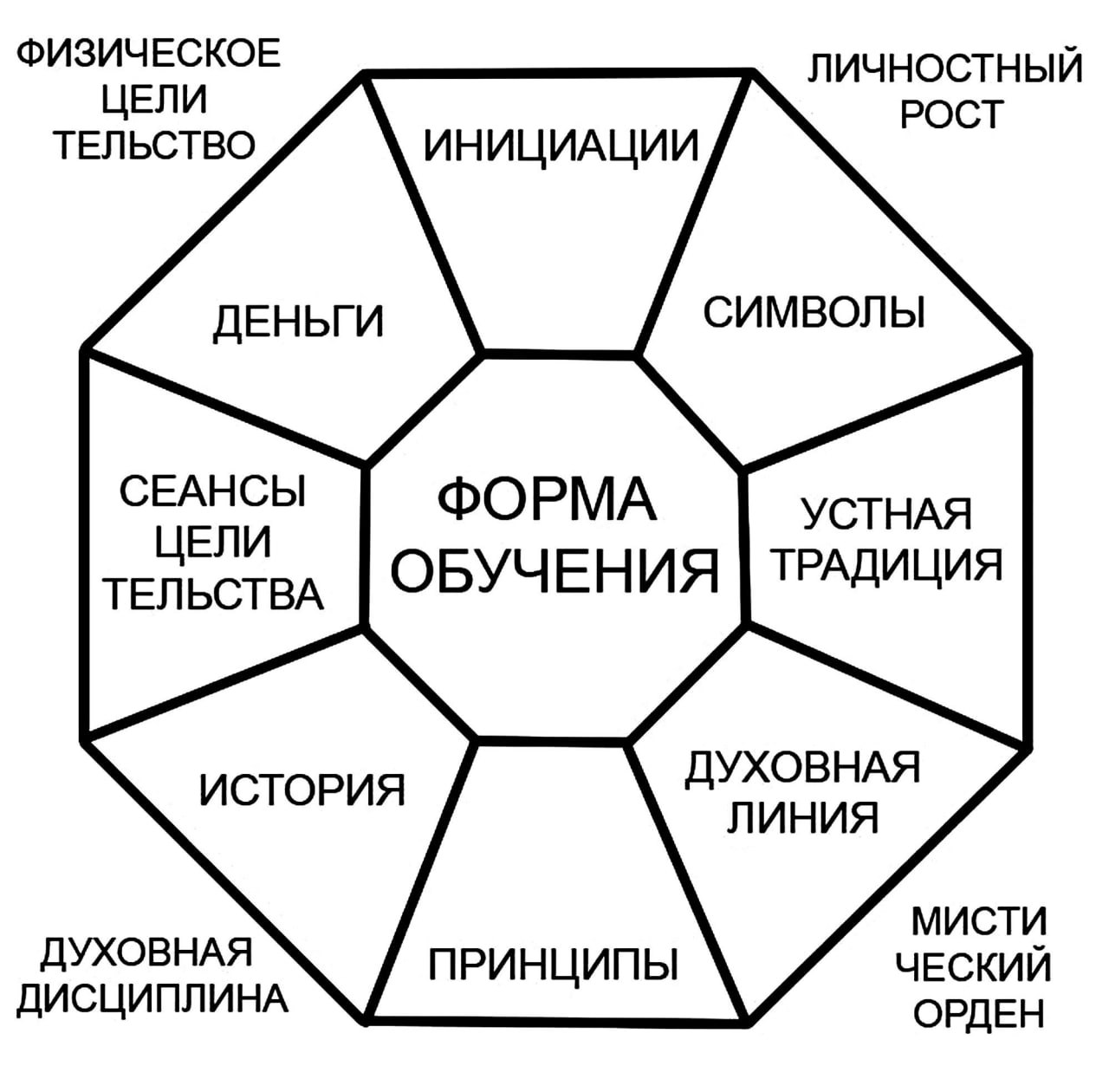 Девять элементов формы Системы Усуи Рэйки