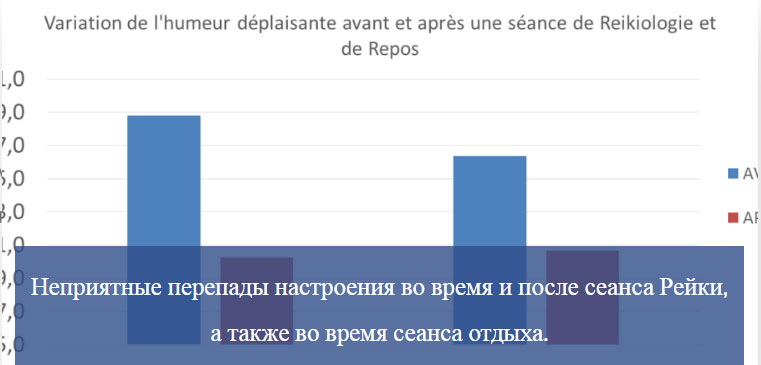 наука и рейки
