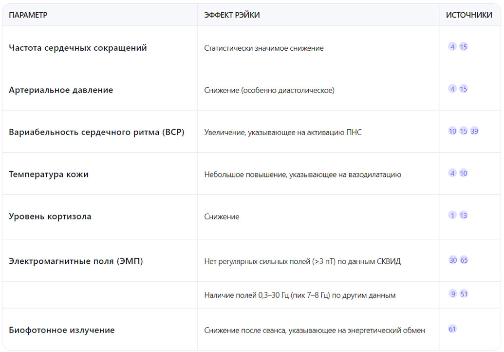 рэйки и тело