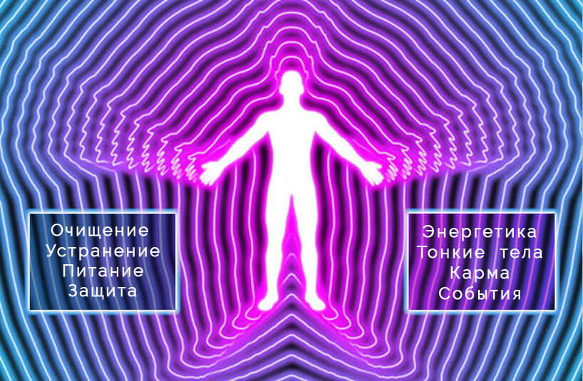 Диагностика негатива, диагностика кармы